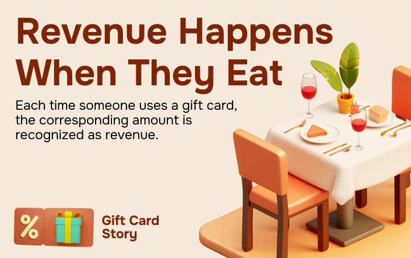 Accounting for Gift Cards