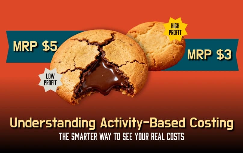 Activity Based Costing