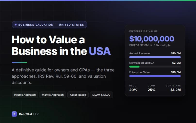 How to Value a Business